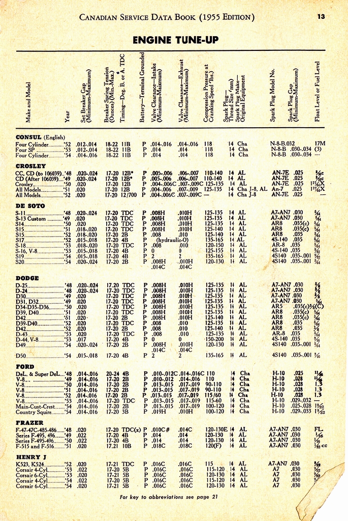 n_1955 Canadian Service Data Book013.jpg